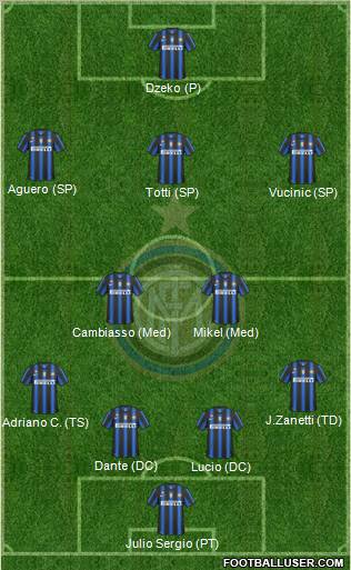 F.C. Internazionale Formation 2011