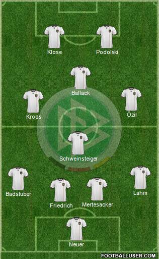Germany Formation 2011