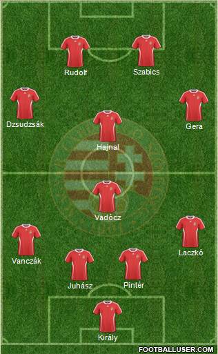 Hungary Formation 2011