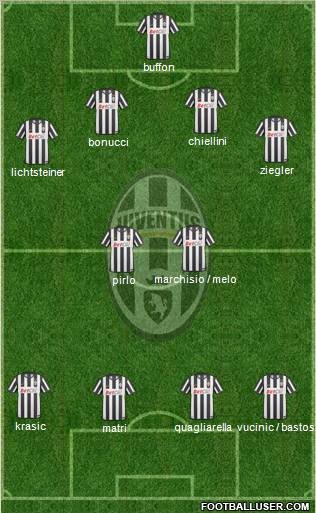 Juventus Formation 2011