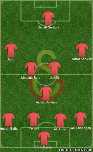 Galatasaray SK Formation 2011