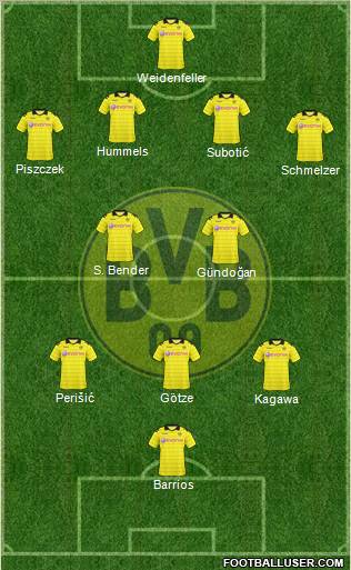 Borussia Dortmund Formation 2011