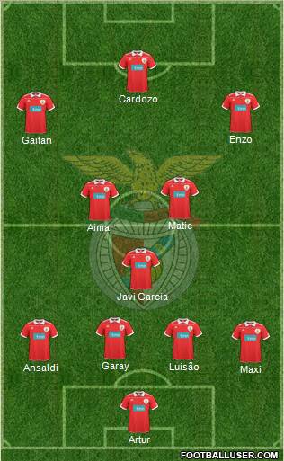 Sport Lisboa e Benfica - SAD Formation 2011