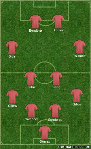 Dream Team Formation 2011