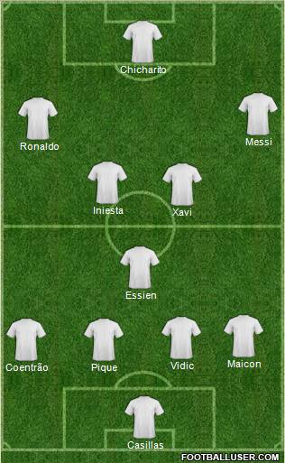 Dream Team Formation 2011