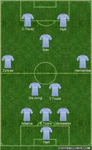 Manchester City Formation 2011
