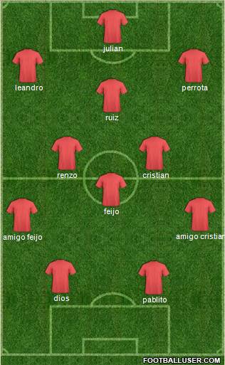 Libertad de Sunchales Formation 2011