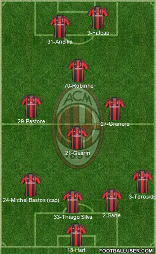 A.C. Milan Formation 2011