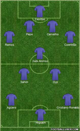 Champions League Team Formation 2011