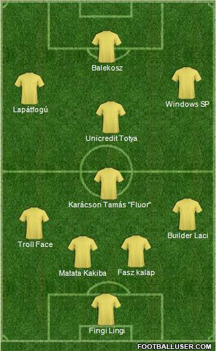 Dream Team Formation 2011