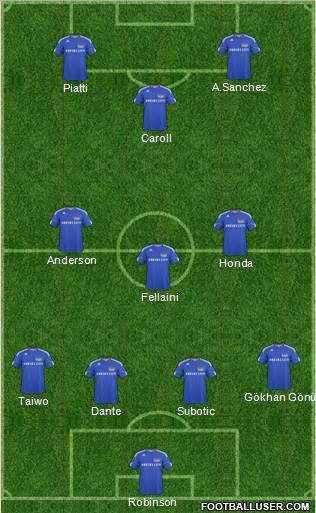 Kansas City Wizards Formation 2011