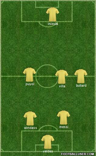 Dream Team Formation 2011