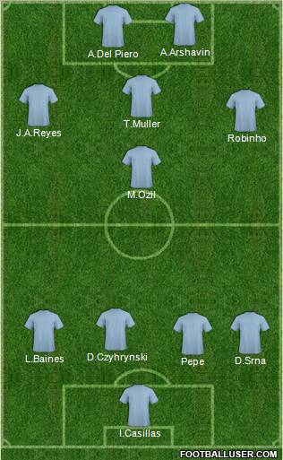 Champions League Team Formation 2011