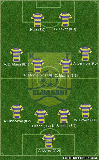 KS Elbasani Formation 2011