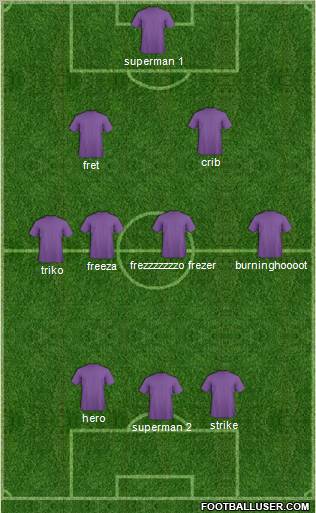 Dream Team Formation 2011