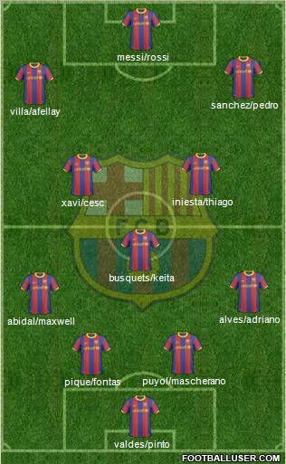 F.C. Barcelona Formation 2011
