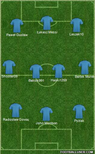 Dream Team Formation 2011