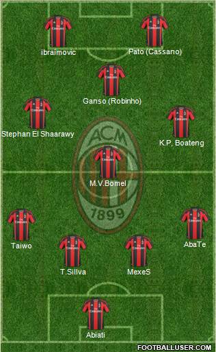 A.C. Milan Formation 2011