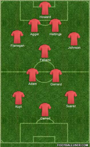 Dream Team Formation 2011