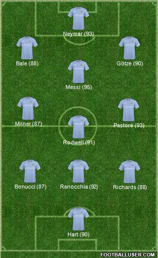 Manchester City Formation 2011