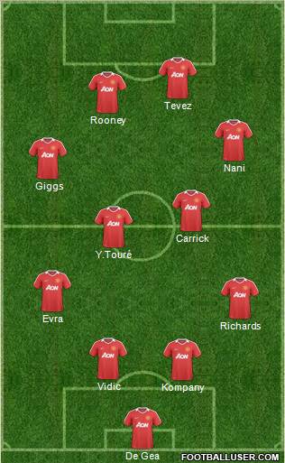 Manchester United Formation 2011