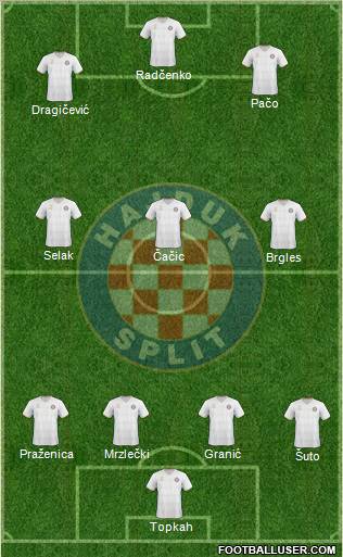 HNK Hajduk Formation 2011