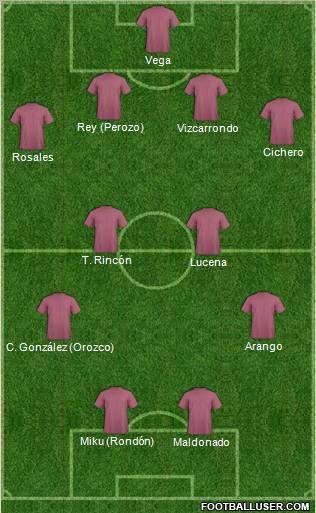 Fifa Team Formation 2011