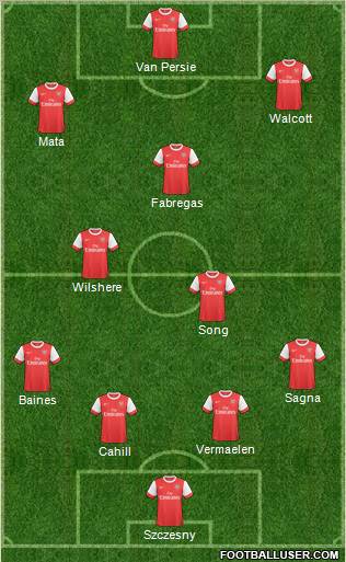 Arsenal Formation 2011