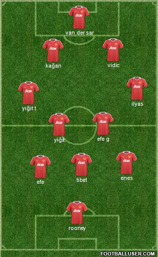 Manchester United Formation 2011