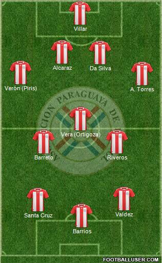 Paraguay Formation 2011