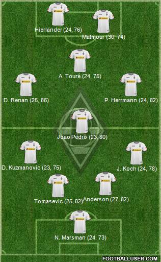 Borussia Mönchengladbach Formation 2011