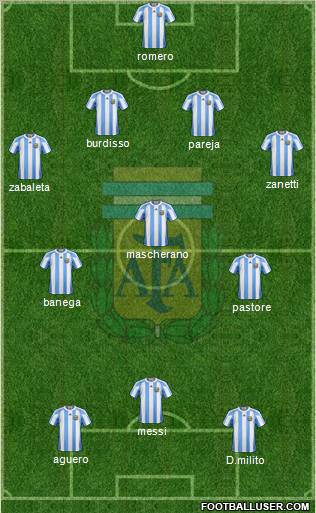 Argentina Formation 2011