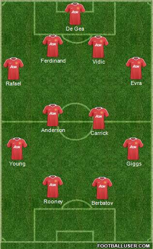 Manchester United Formation 2011