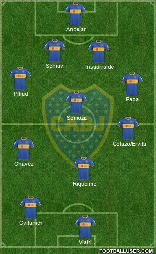 Boca Juniors Formation 2011