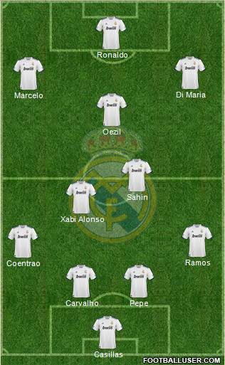 Real Madrid C.F. Formation 2011
