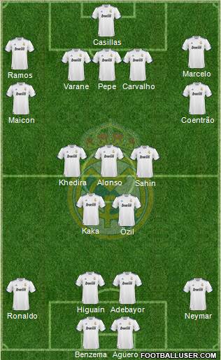 Real Madrid C.F. Formation 2011