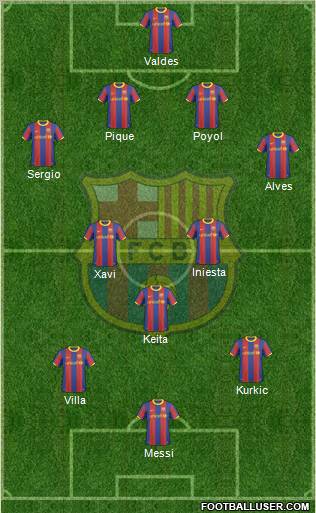F.C. Barcelona Formation 2011
