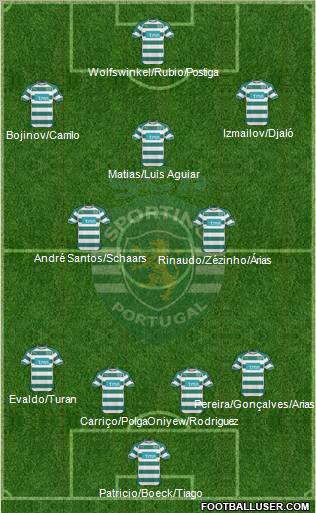 Sporting Clube de Portugal - SAD Formation 2011
