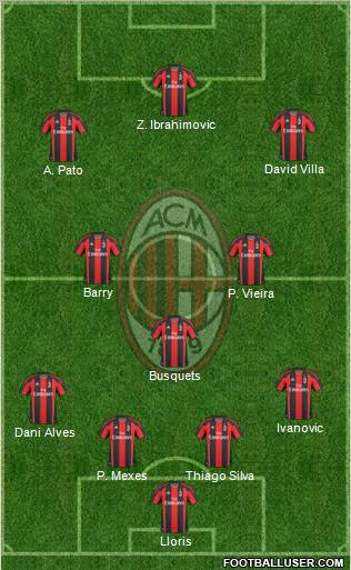 A.C. Milan Formation 2011