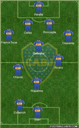 Boca Juniors Formation 2011