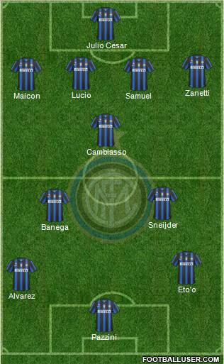 F.C. Internazionale Formation 2011
