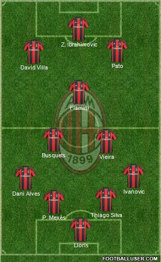 A.C. Milan Formation 2011
