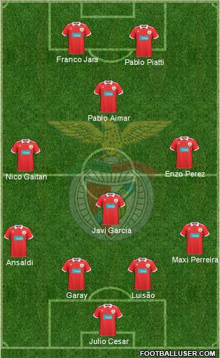 Sport Lisboa e Benfica - SAD Formation 2011