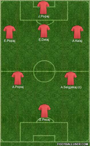 Football Manager Team Formation 2011