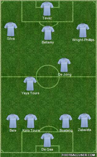Manchester City Formation 2011