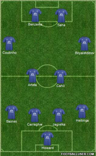 Everton Formation 2011