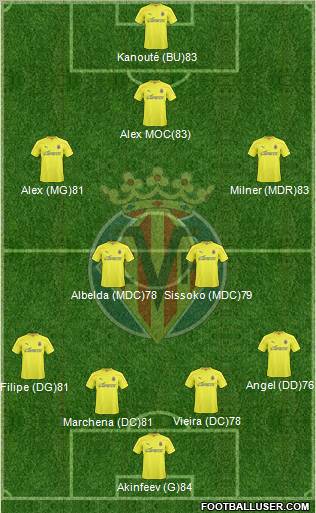 Villarreal C.F., S.A.D. Formation 2011