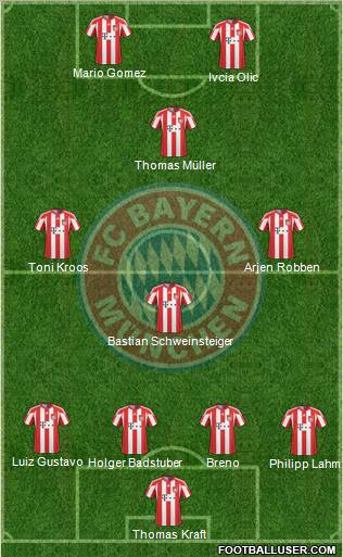 FC Bayern München Formation 2011