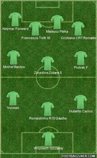 Football Manager Team Formation 2011