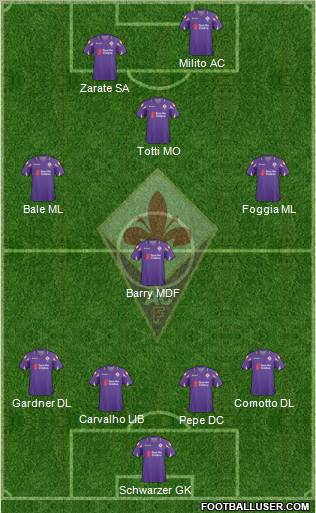 Fiorentina Formation 2011